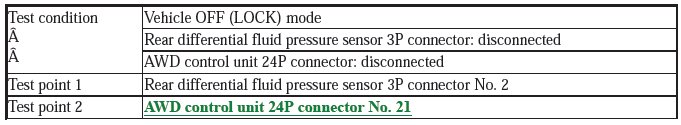 AWD System - Diagnostics